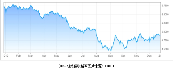 为何2020年金价有望继续“闪闪发光”？专家点出三大主要原因